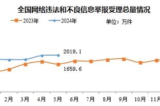 布伦森：击败雄鹿意义很特别 今天无论他们怎么反扑我们都挺住了